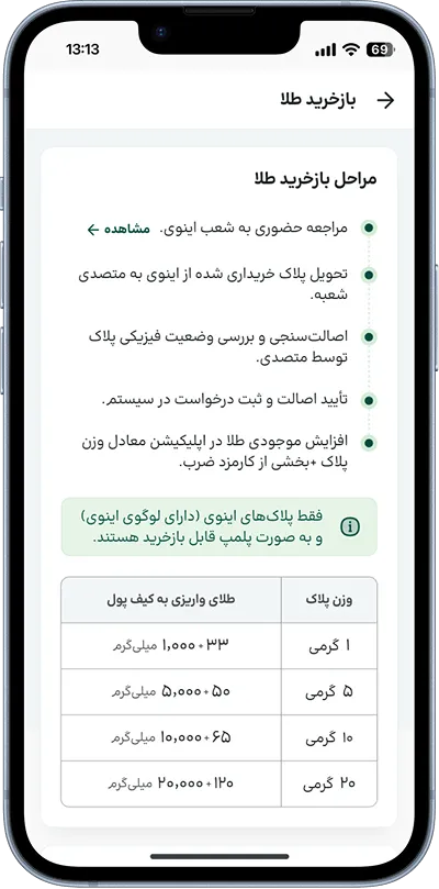 بازخرید طلای فیزیکی